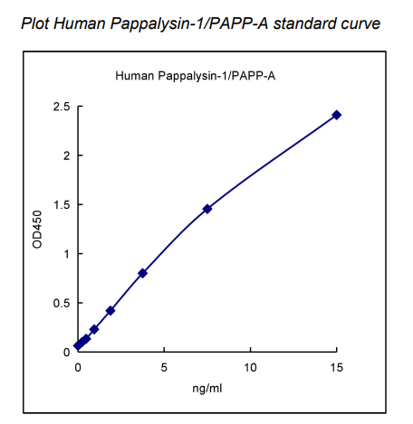 QuantiCyto? Human Pappalysin-1/PAPP-A ELISA kit