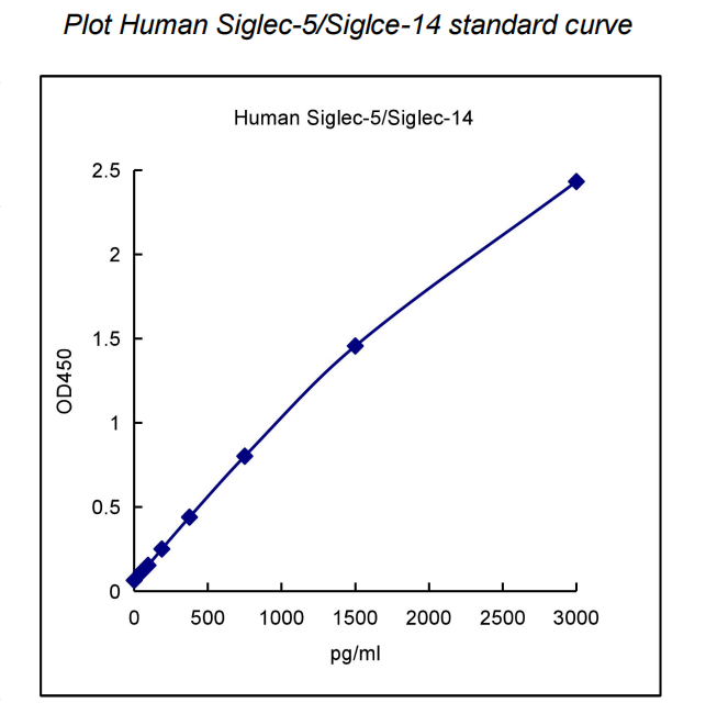 QuantiCyto? Human Siglec-5/Siglec-14 ELISA kit